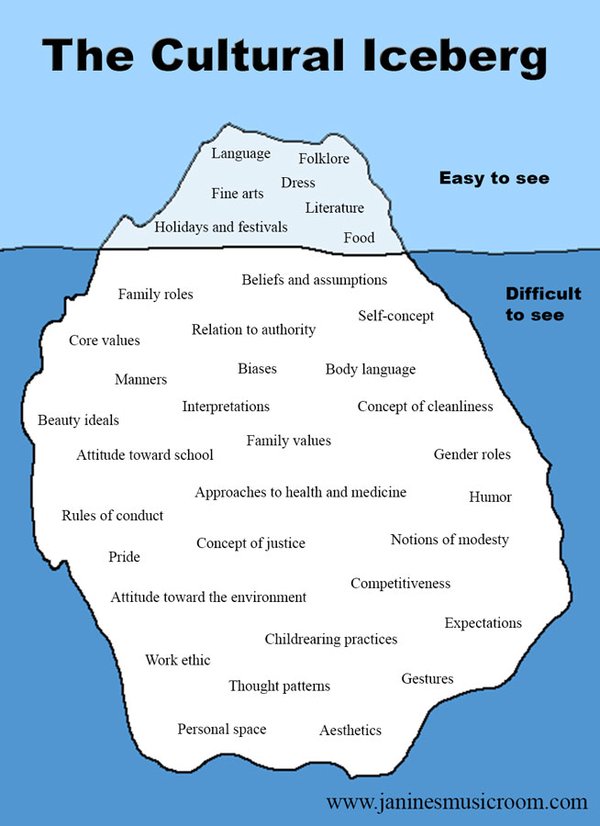 cultural-iceberg.jpg