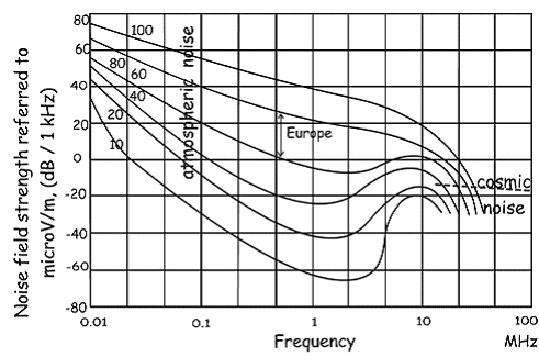 e-field-noise-vs-freq.png