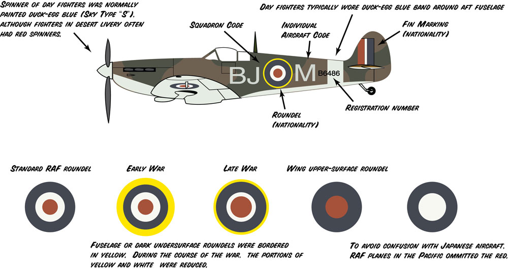 Raf_markings_book.jpg