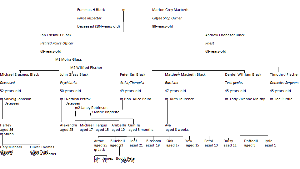 Black family tree.png