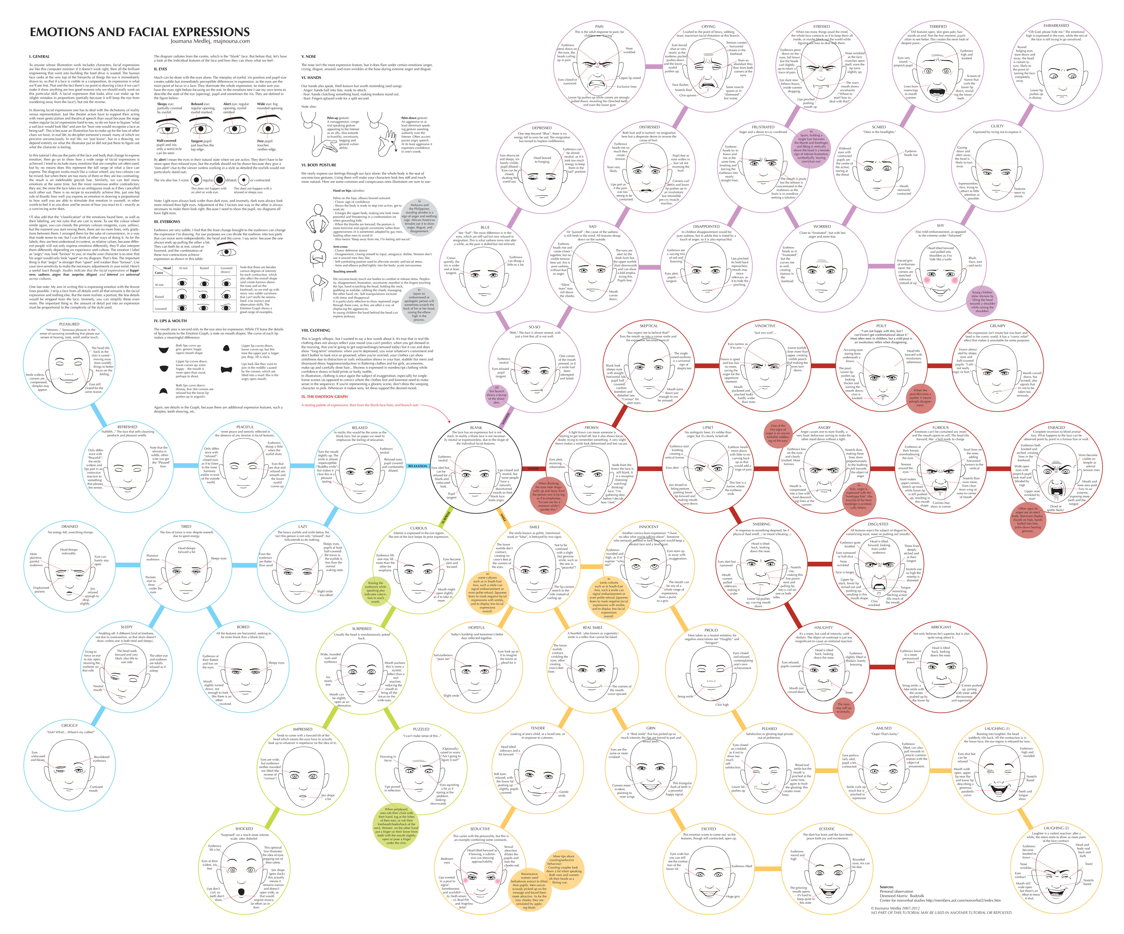 emotions_and_facial_expression_by_cedarseed-ds1wwv.jpg