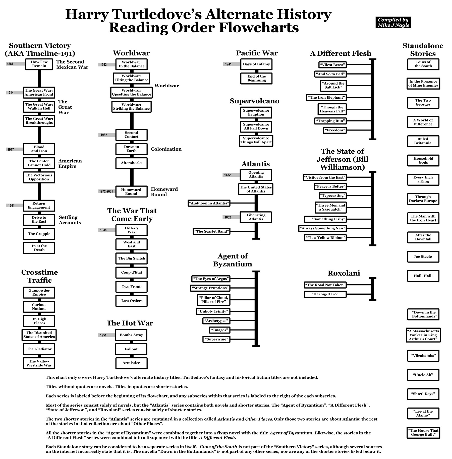 Turtledove_Alternate_History_Flowcharts.jpg