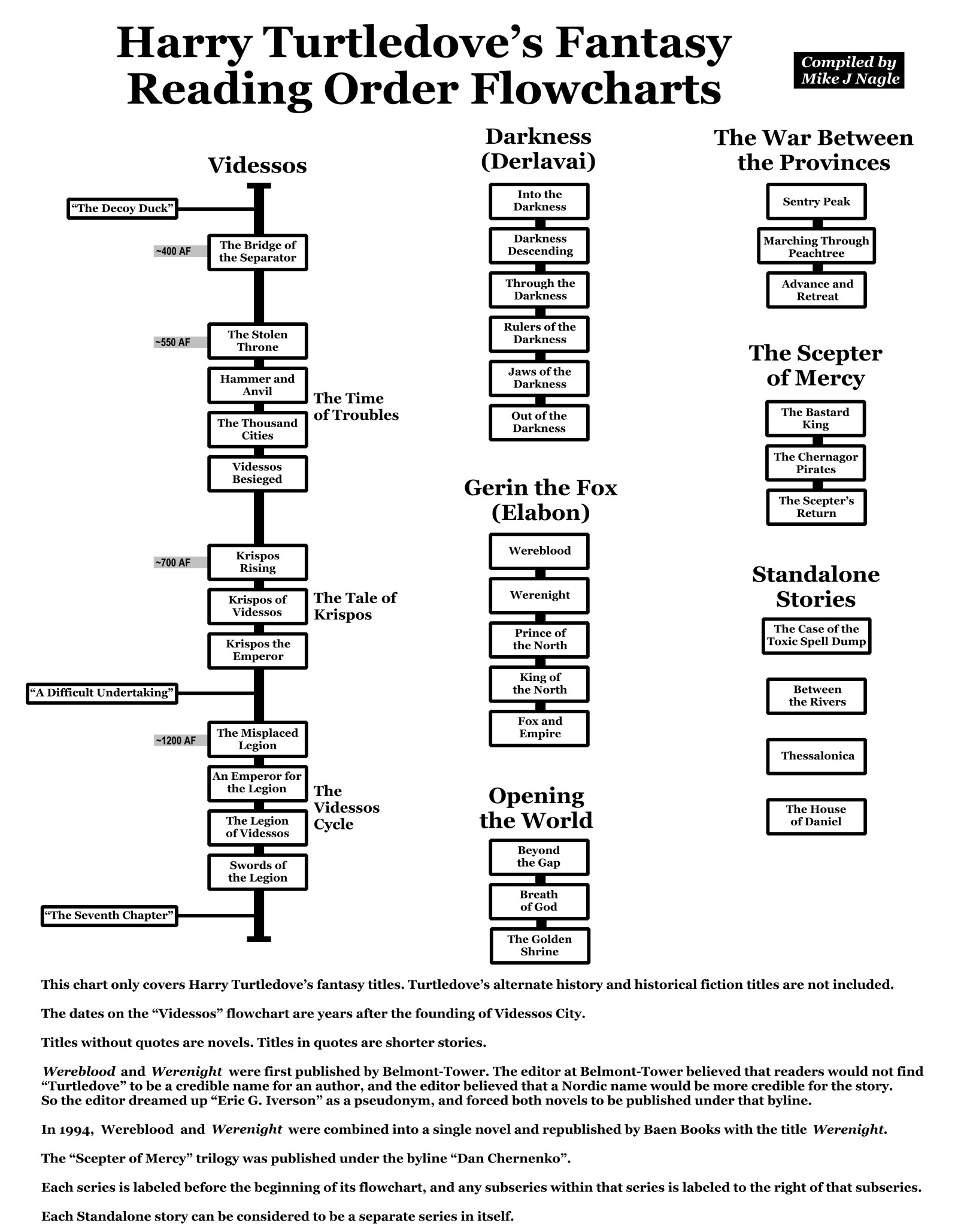 Turtledove_Fantasy_Flowcharts.jpg