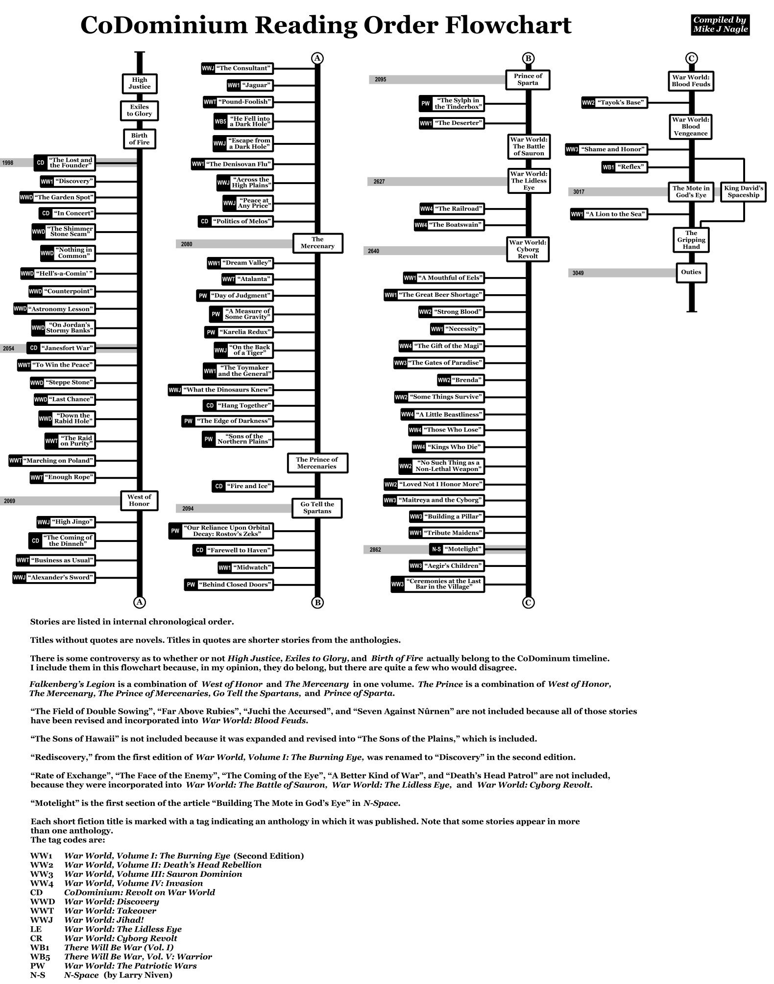 CoDominium_Flowchart.jpg