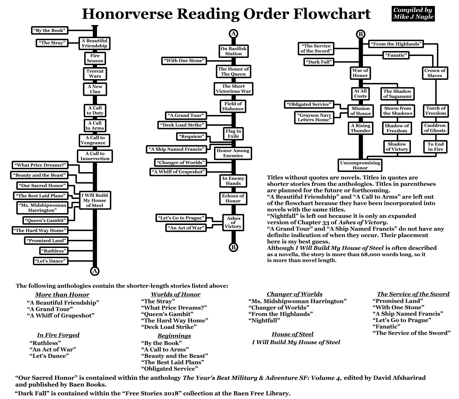 Honorverse_Flowchart.jpg