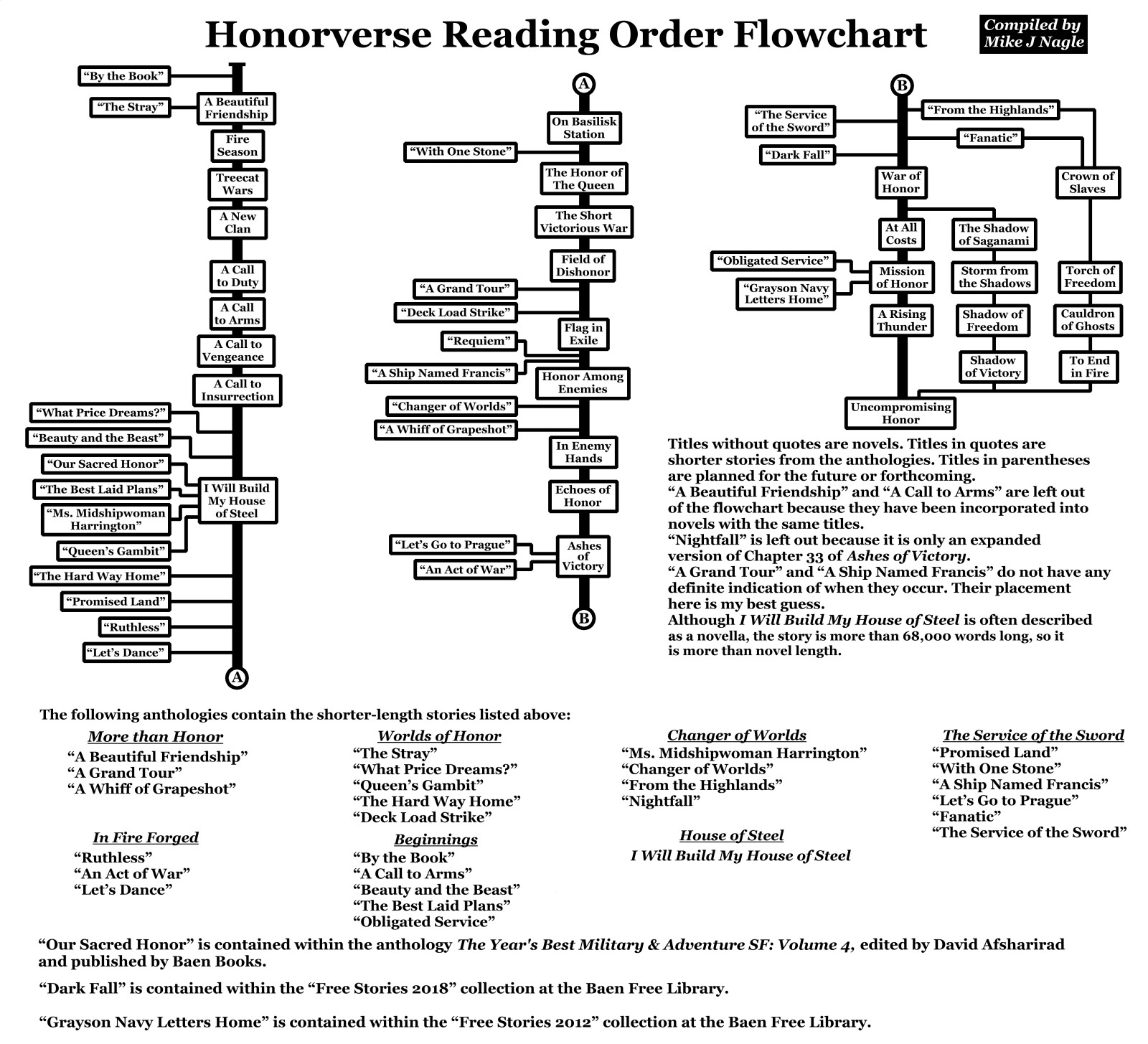 Honorverse_Flowchart.jpg